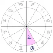 astrology chart for jupiter in cancer