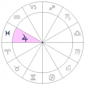 astrology chart for jupiter in pisces