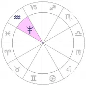 astrology chart for neptune in aquarius