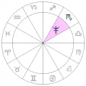 astrology chart for neptune in scorpio