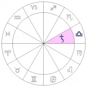 astrology chart for saturn in libra