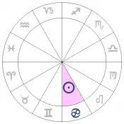 astrology chart for sun in cancer