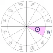 astrology chart for sun in virgo