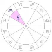 astrology chart for venus in aquarius