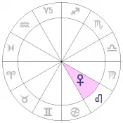 astrology chart for venus in leo