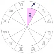 astrology chart for venus in sagittarius